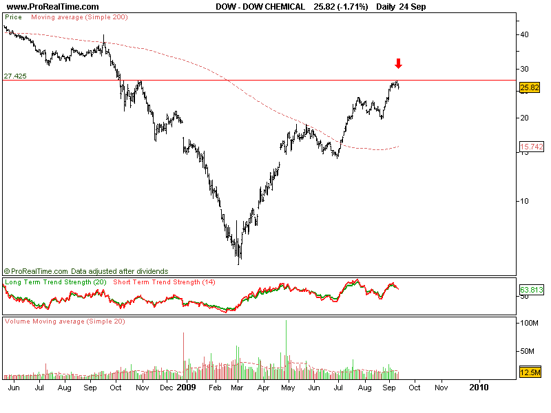 DOW CHEMICAL.png
