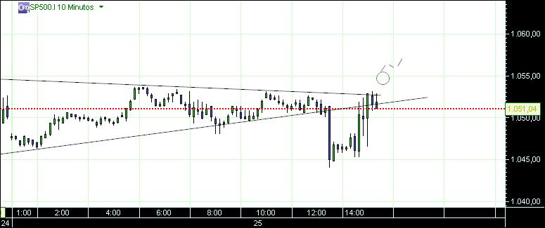 grafico 142 10min 25-09.jpg