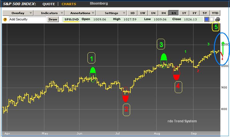 sp500 prev..bmp