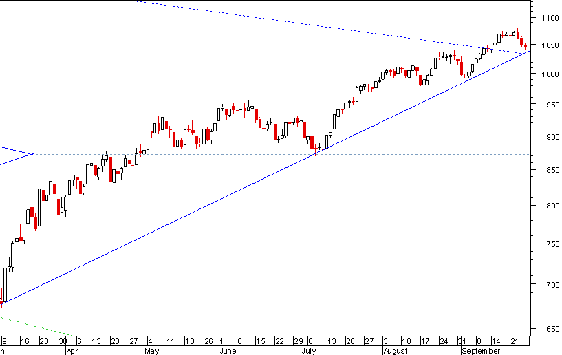 S&P 250909.png