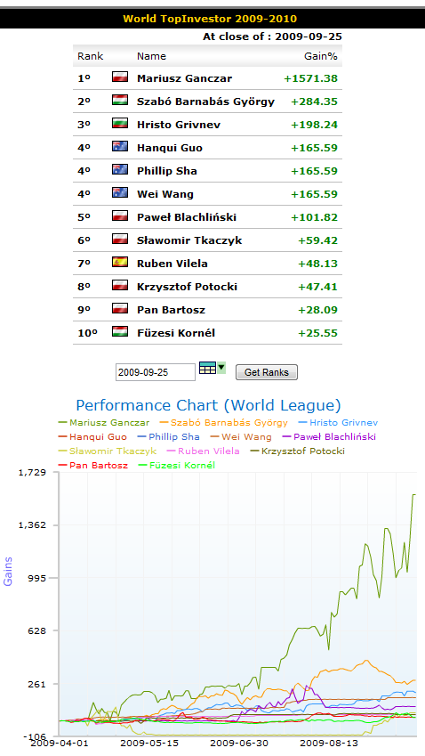 wti_week26_world_league.png