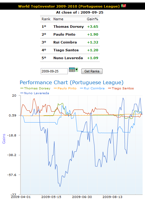 wti_week26_portuguese_league.png