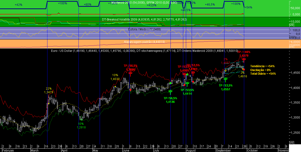EURUSD Masteroid 2009 20090929.png