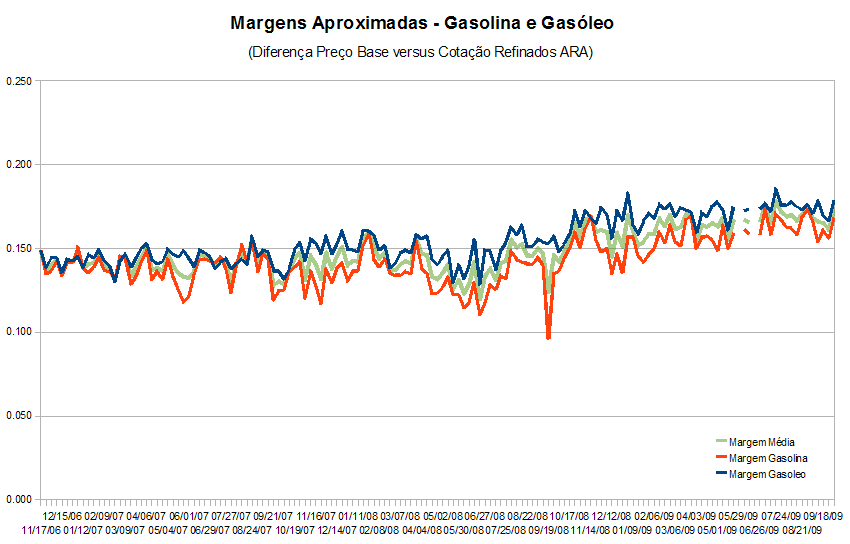 margemcombustiveis090930.PNG