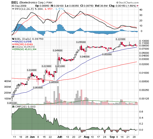 BIEL6M.png