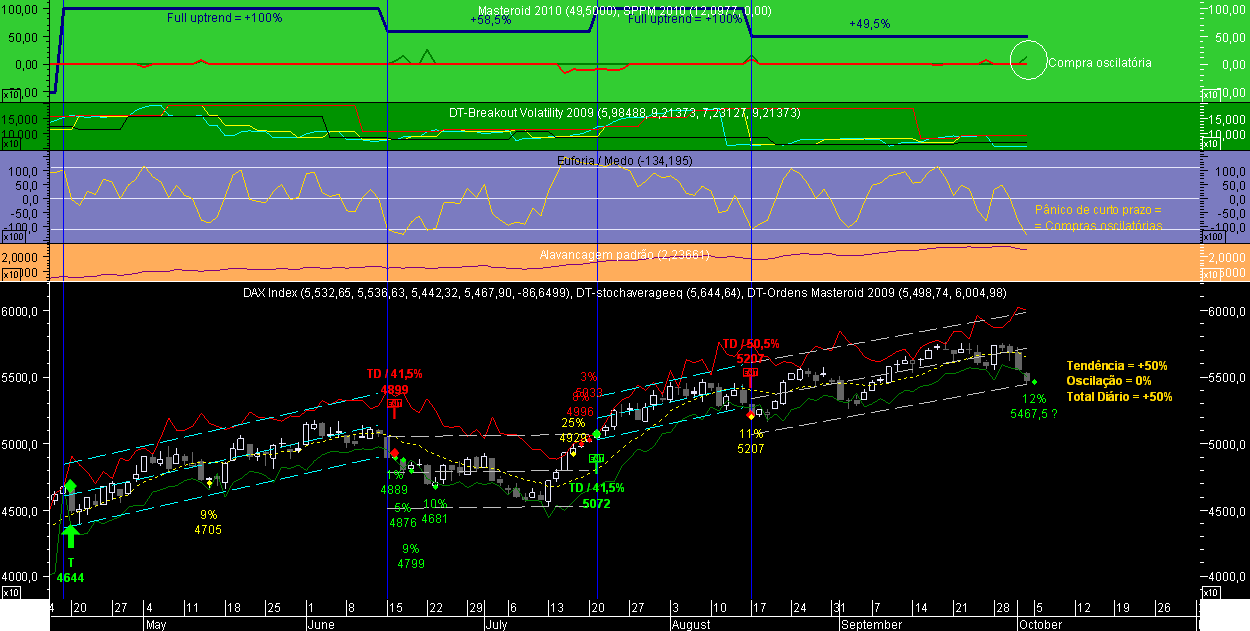 DAX Masteroid 2009 20091002.png