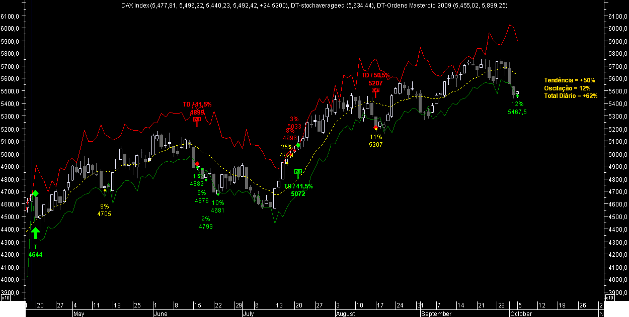 DAX Masteroid 2009 20091005.png