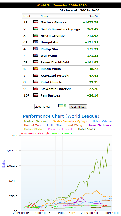 wti_week27_world_league.png