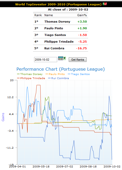 wti_week27_portuguese_league.png