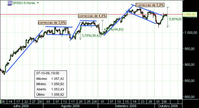 grafico 150 6h 07-10.jpg