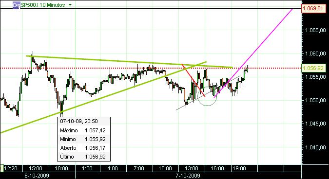 grafico 151 10min 07-10.jpg