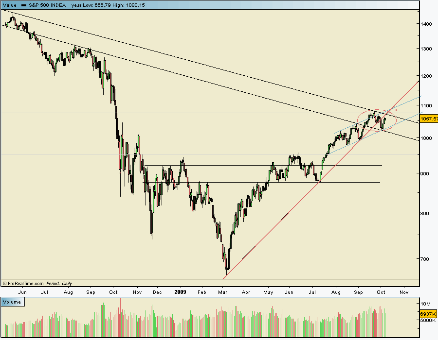 spx cash  07 10 2009.gif