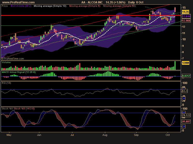 ALCOA INC.png