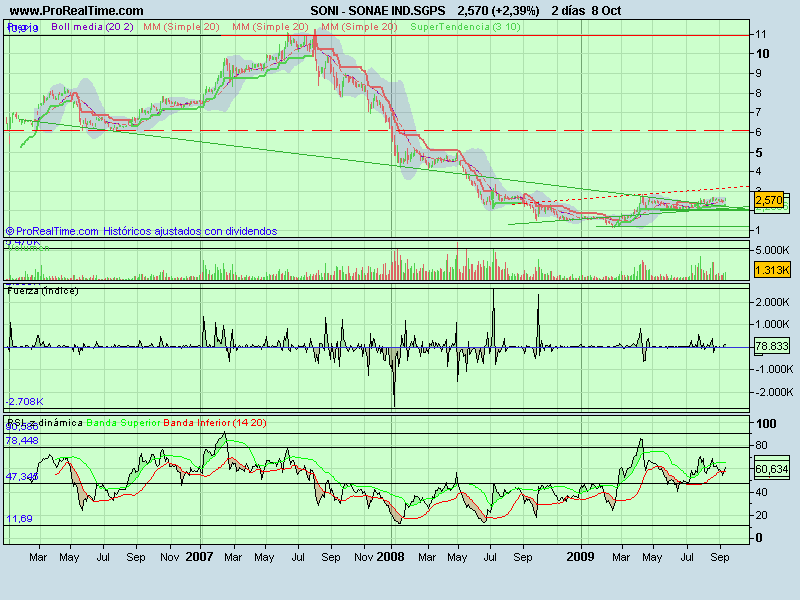SONAE IND.SGPS.png