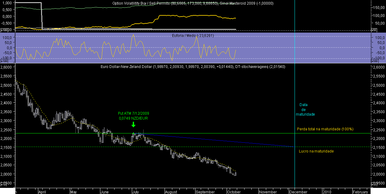 EURNZD OM 20091009.png