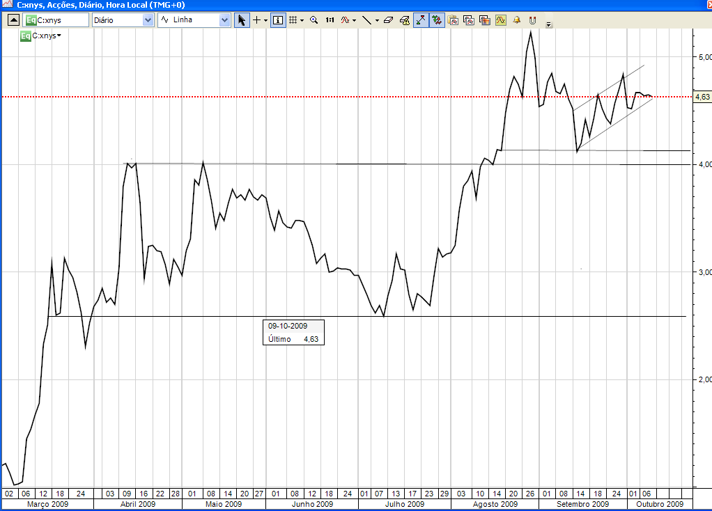 citigroup grafico..png