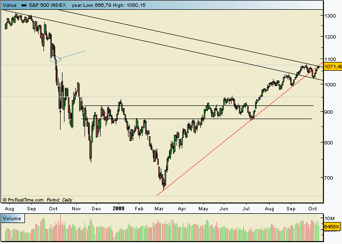 spx GAP 1.gif