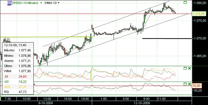 grafico 161 10min (2) 12-10.jpg