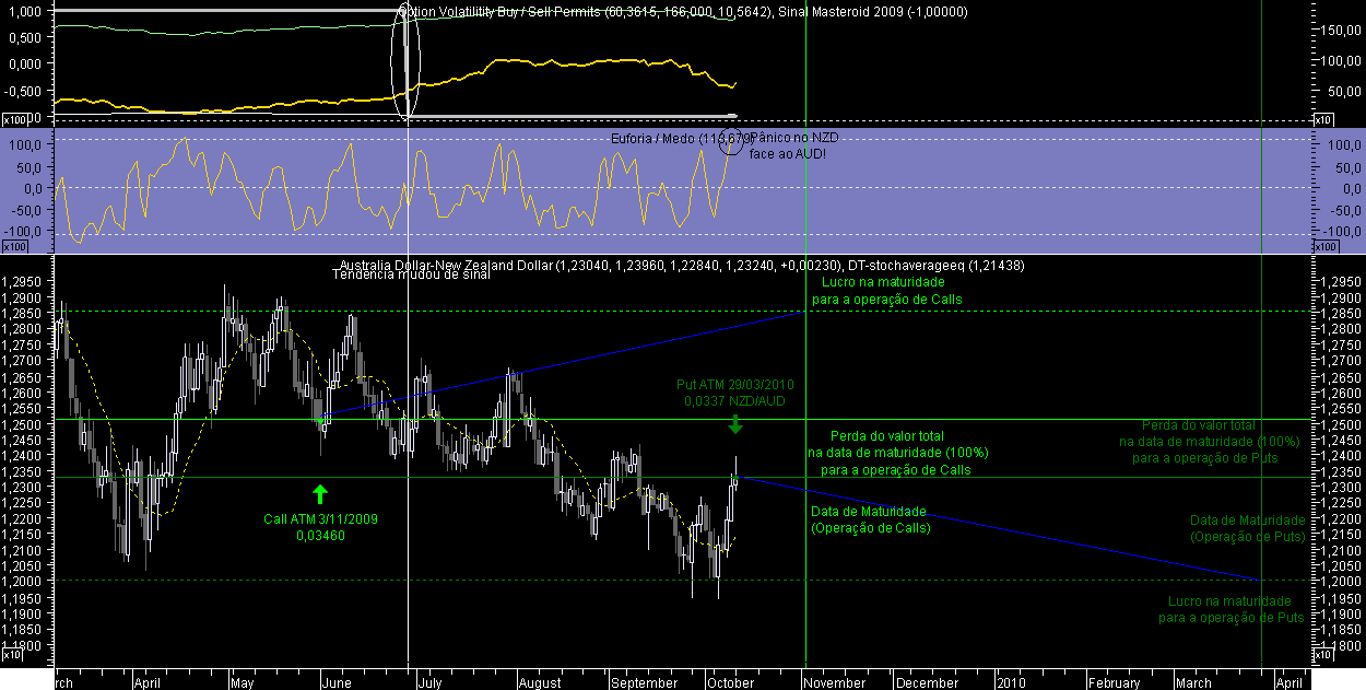 AUDNZD OM 20091012.png