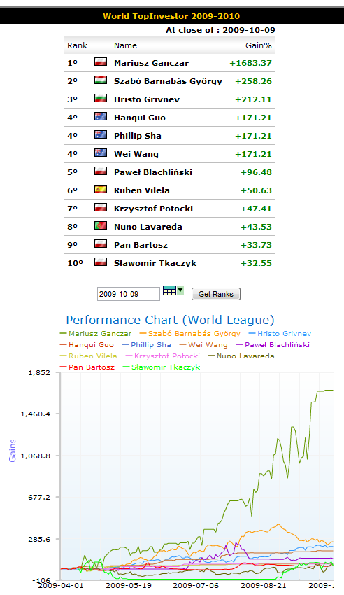 wti_week28_world_league.png