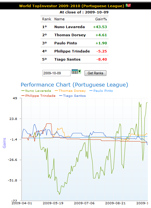 wti_week28_portuguese_league.png