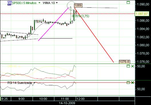 grafico 165 5min (3) 14-10 sp.jpg