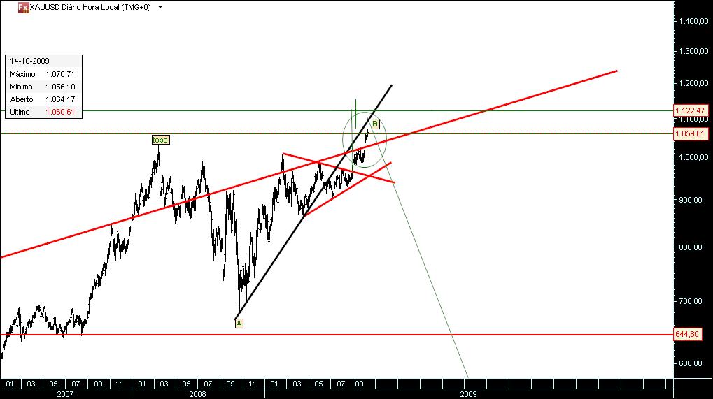 gold 14102009.jpg