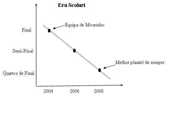 Era Scolari.PNG