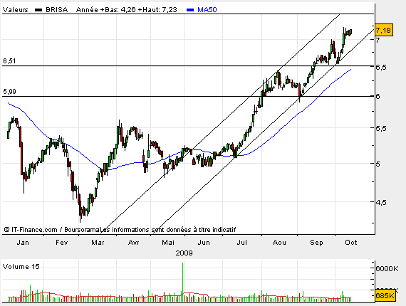 Brisa CP.bmp