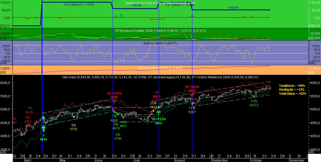 DAX Masteroid 2009 20091016.png