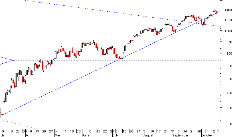 S&P 171009.png