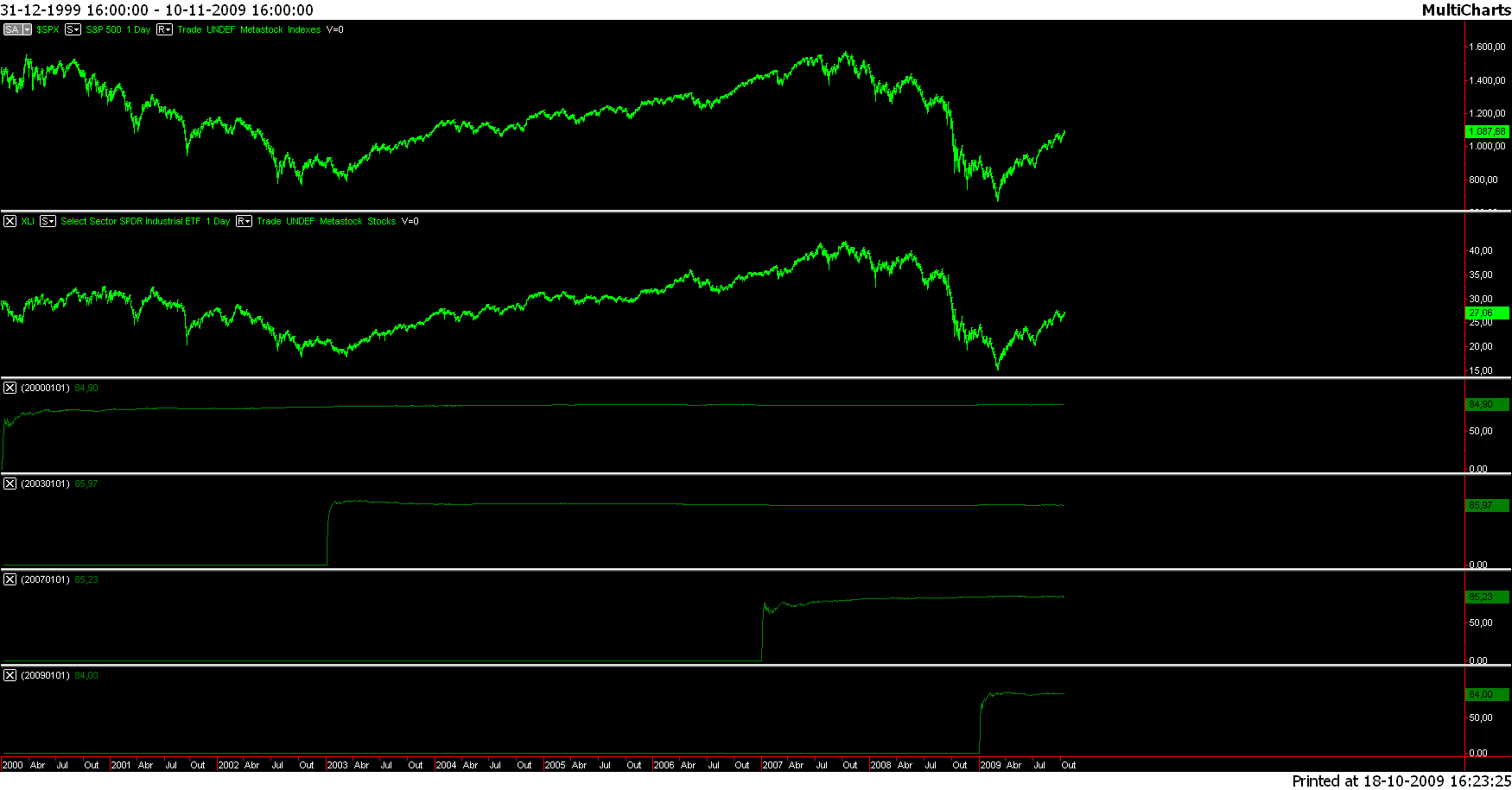 Industrials.png