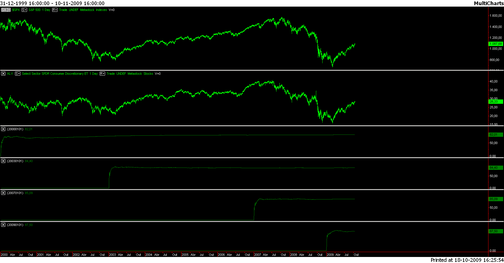 Consumer Discretionary.png