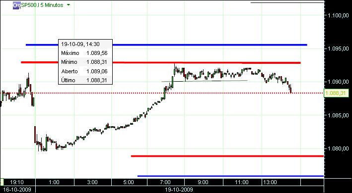grafico 169 5min (2) 19-10 sp.jpg