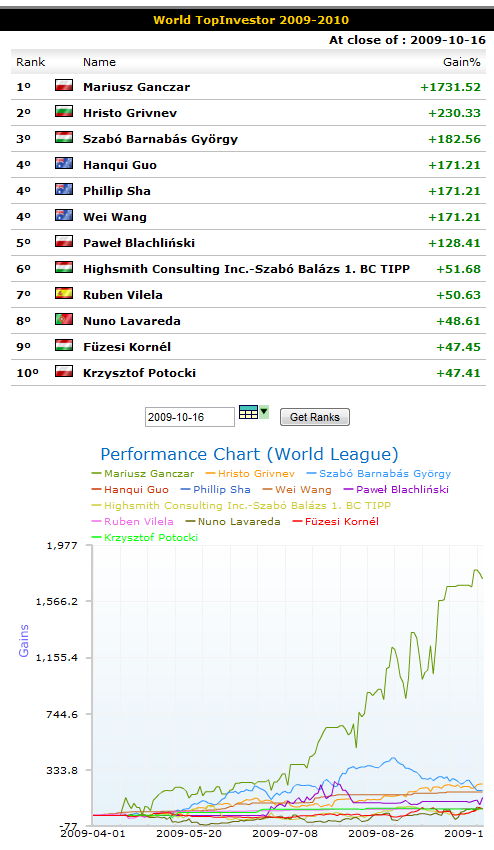 wti_week29_world_league.png