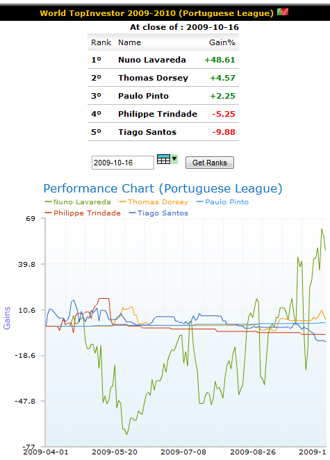 wti_week29_portuguese_league.png
