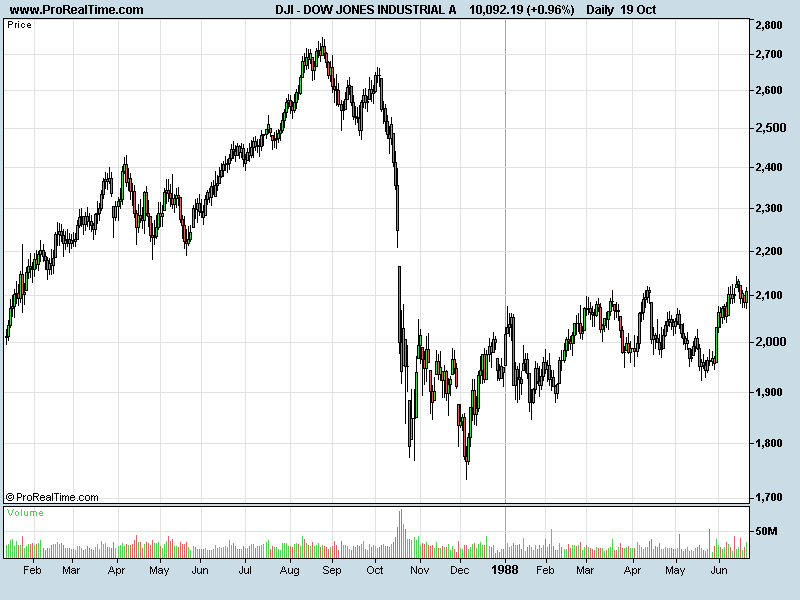 DOW JONES INDUSTRIAL A.png