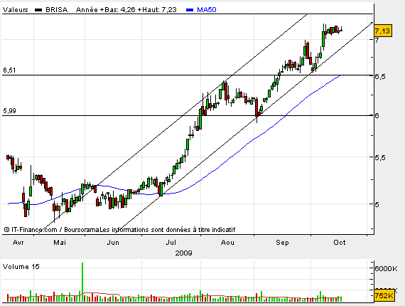 Brisa CP.bmp