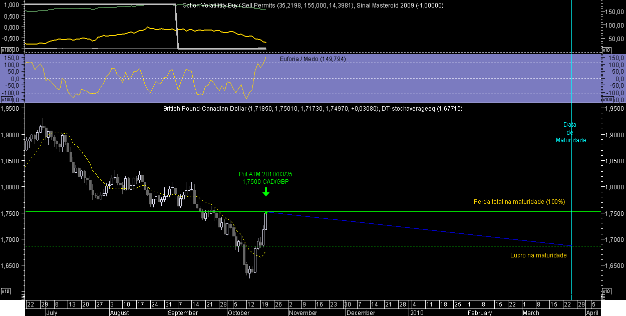 GBPCAD OM 20091021.png