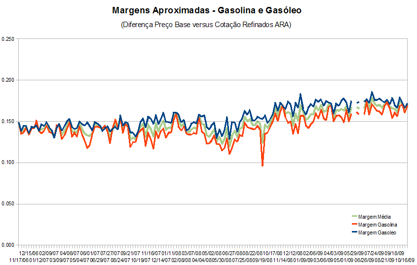 margemcombustiveis091021.PNG