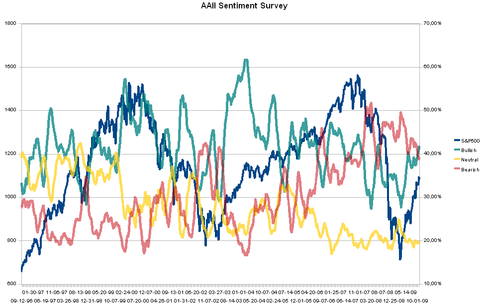 aaiisentiment091022.PNG