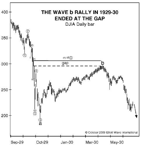 1929pricesendingap.gif