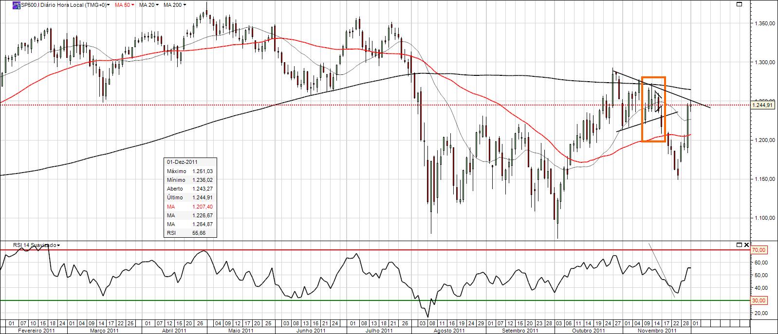 Sp500.jpg