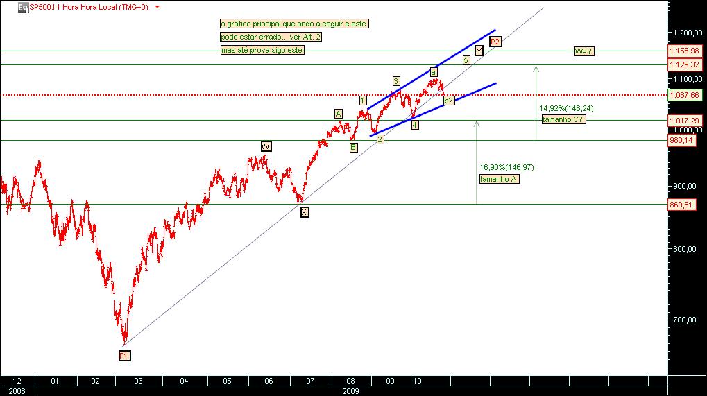 26102009 gráfico principal.jpg