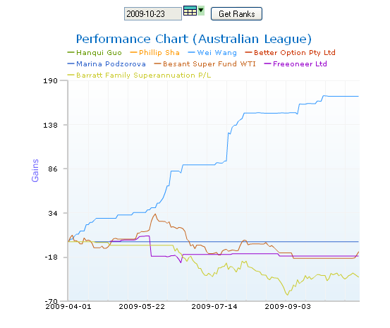 WTI3.png