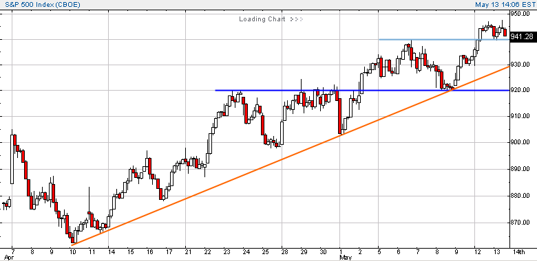 spx-20030513a.gif