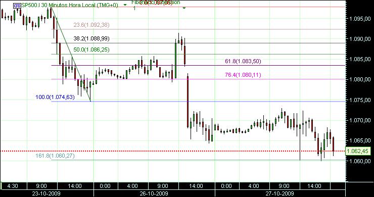 grafico 177 30min (1) 27-10 sp.jpg