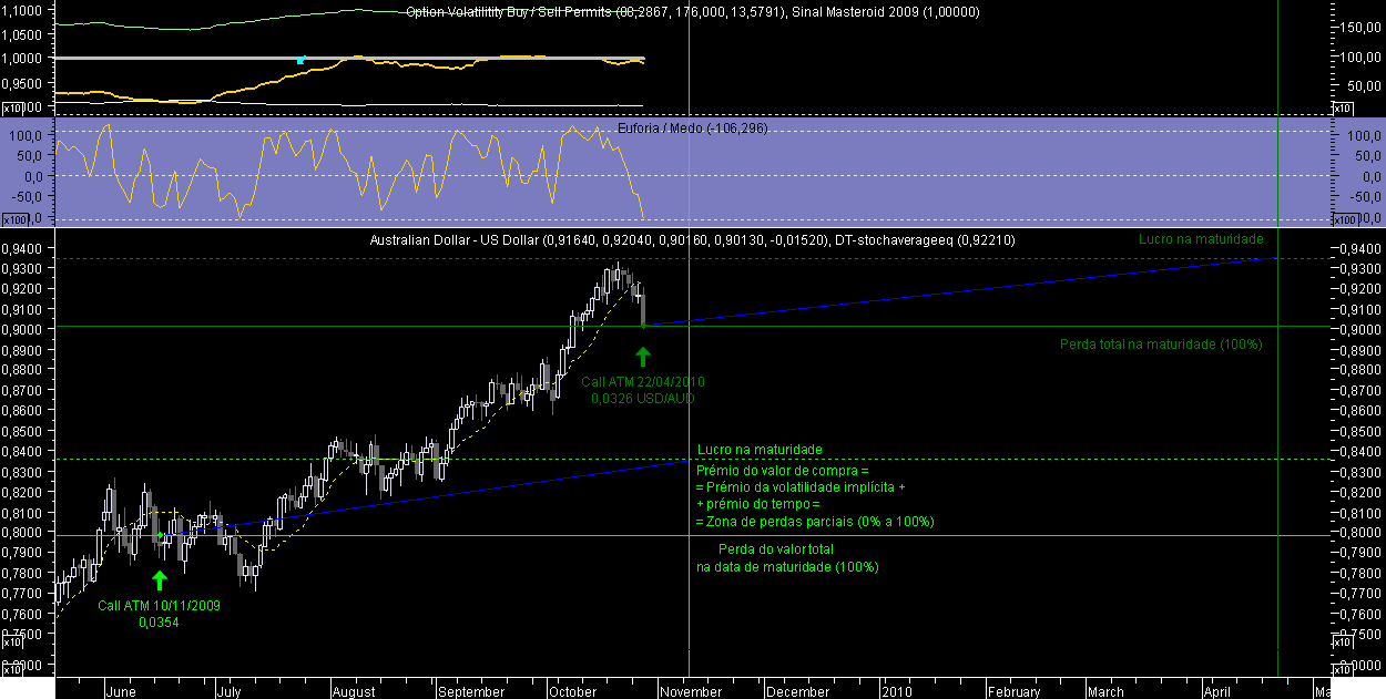 AUDUSD OM 20091028.png