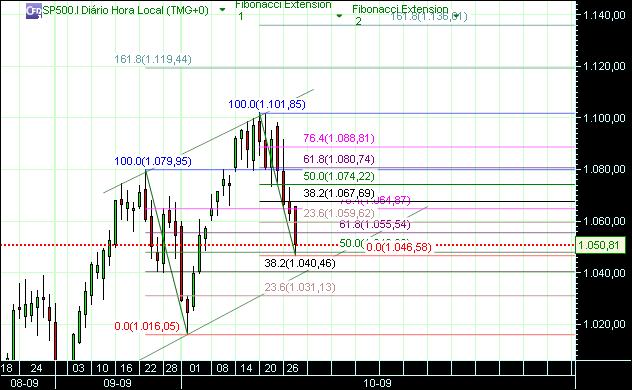 grafico 180 diario (1) 28-10 sp.jpg