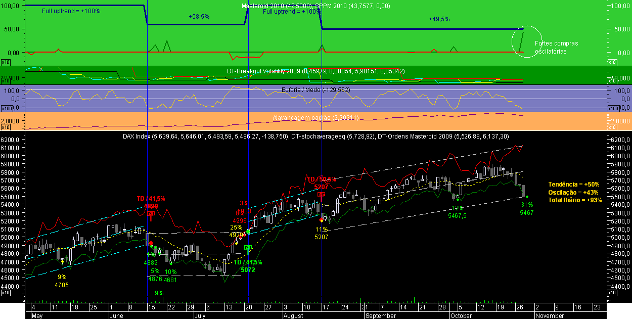 DAX Masteroid 2009 20091028A.png